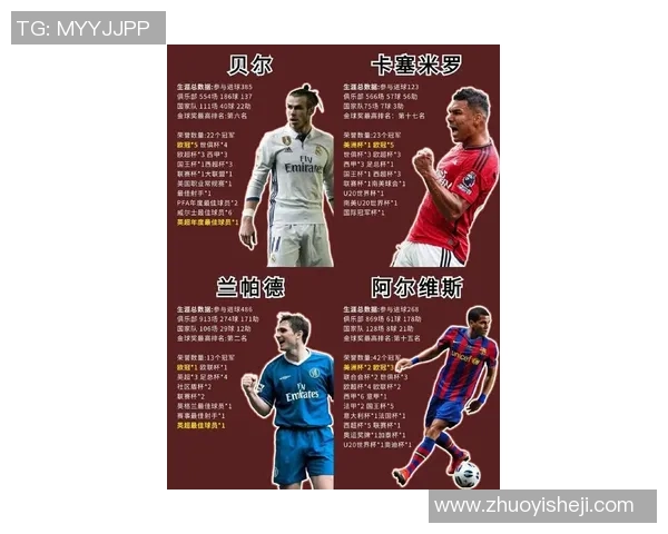 各国足球球星排名分析及全球最具影响力球员前三名盘点