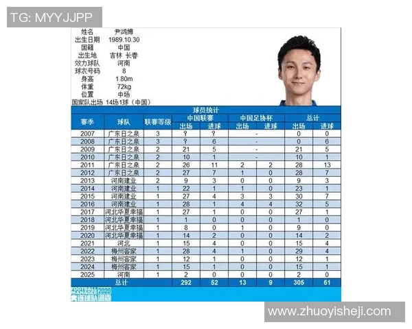 退役足球明星重回赛场后如何排名与贡献分析